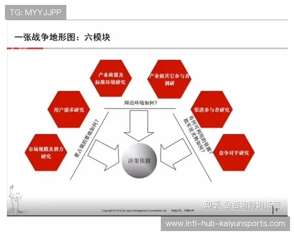 科研论文支持国家队实际训练决策路径清晰