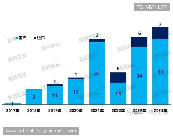 球员赛季进球数突破新高,2021年球员进球数 球员赛季进球数突破新高,2021年球员进球数
