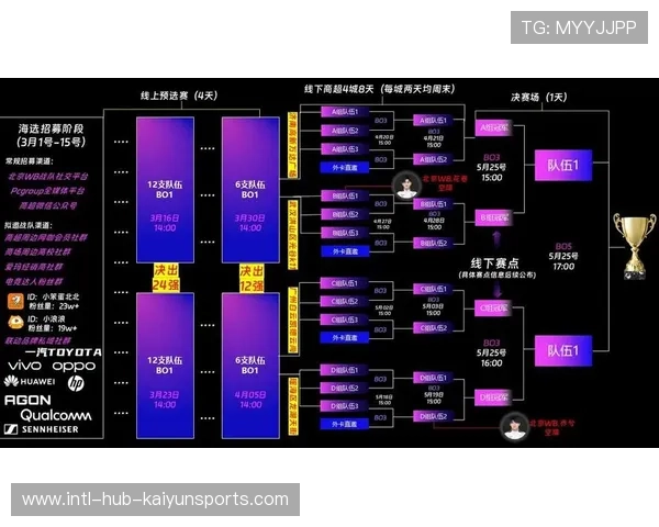 电竞平台内容分发策略对观众留存的影响,电竞平台内容分发策略对观众留存的影响 电竞平台内容分发策略对观众留存的影响,电竞平台内容分发策略对观众留存的影响