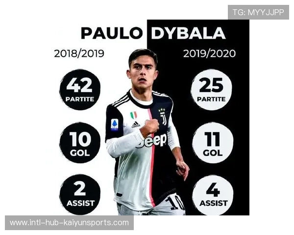 迪巴拉定位球直接助攻，罗马1比0险胜乌迪内斯回升欧战区