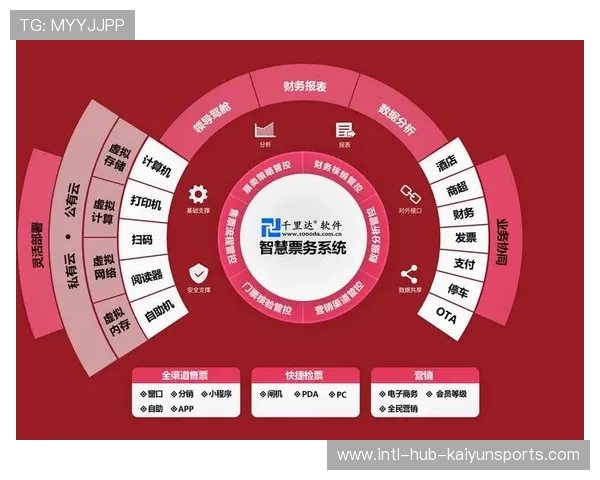 俱乐部票务营销：会员权益阶梯化设计实操，会员俱乐部方案